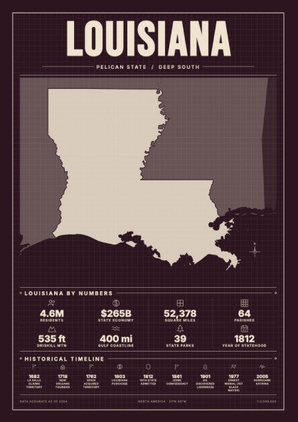 Louisiana poster featuring burgundy colors and state statistics, perfect for USA states decor