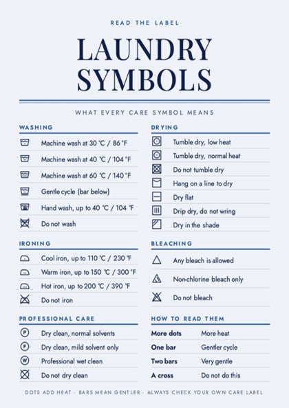 An informational poster titled 'LAUNDRY SYMBOLS' with sections explaining washing, drying, ironing, bleaching, and how to read care labels. The design uses dark blue text and icons on a very light blue background.