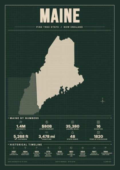 Maine poster featuring minimalist design and natural colors, perfect for state decor and wall art.