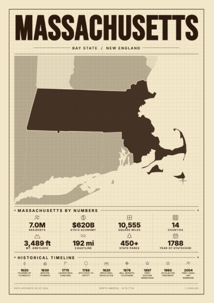 Massachusetts poster showcasing a vintage map design in warm tones for home decor