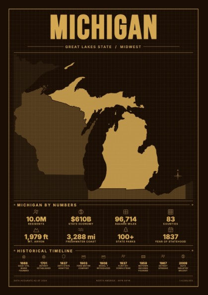 Michigan state poster featuring vintage sepia map design with statistics and historical details
