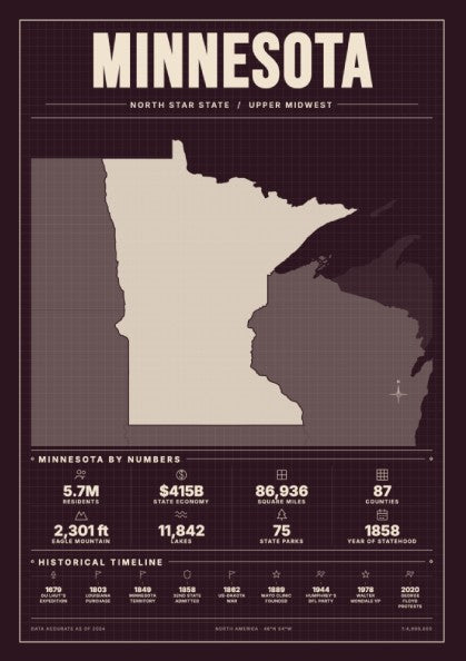Minnesota state poster featuring a detailed map in burgundy tones