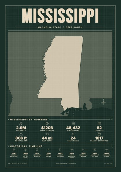 Mississippi state poster featuring minimalist design and earthy colors