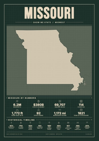 Missouri state poster featuring vintage design and earthy colors