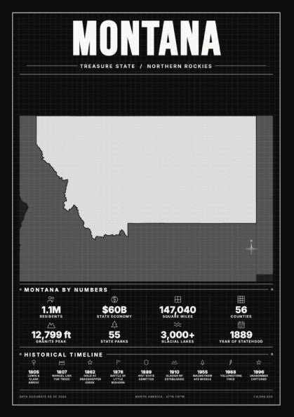 Montana USA states poster featuring a vintage map design in midnight colors, ideal for home decor and wall