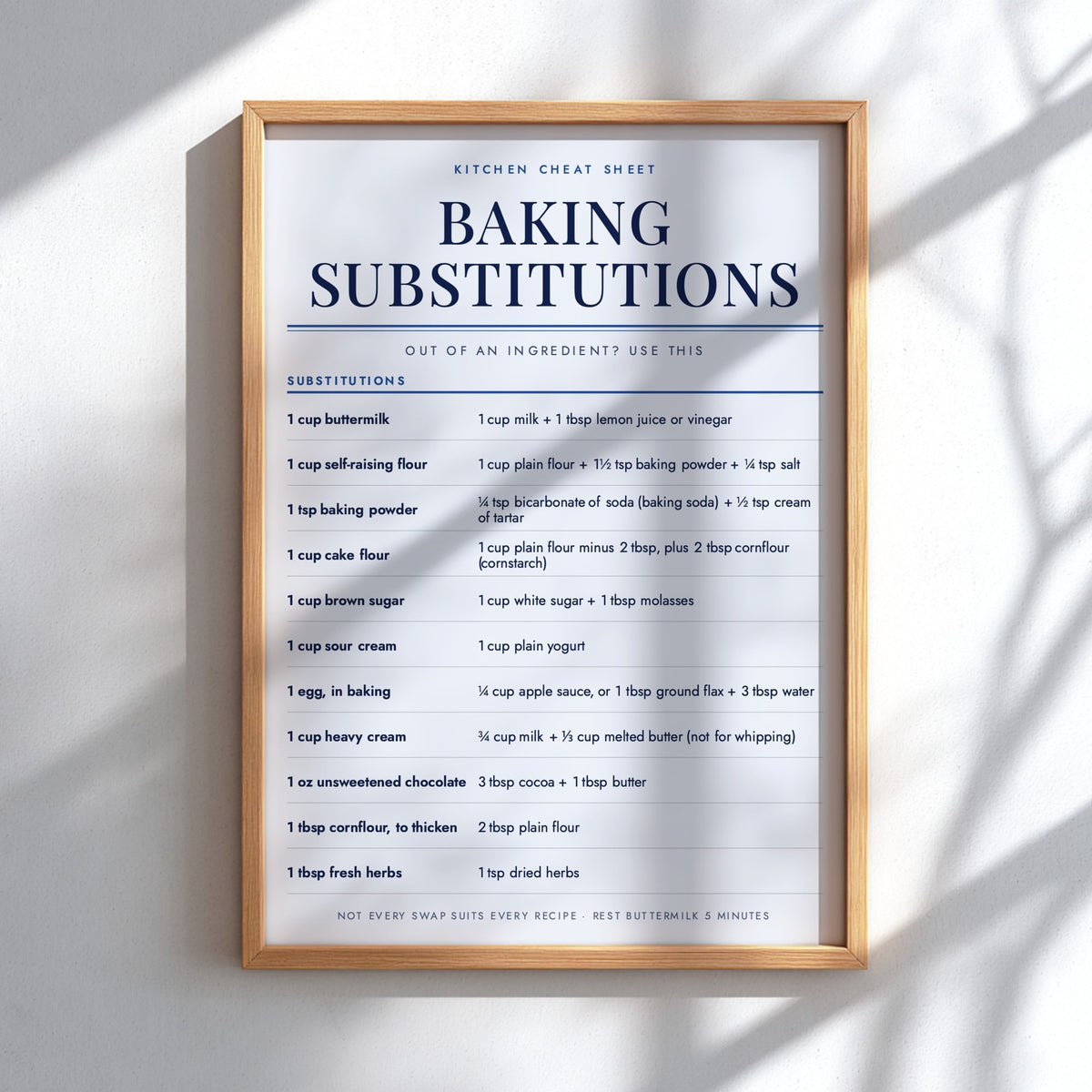 Baking substitutions poster with ingredient ratios on a cobalt background for kitchen decor