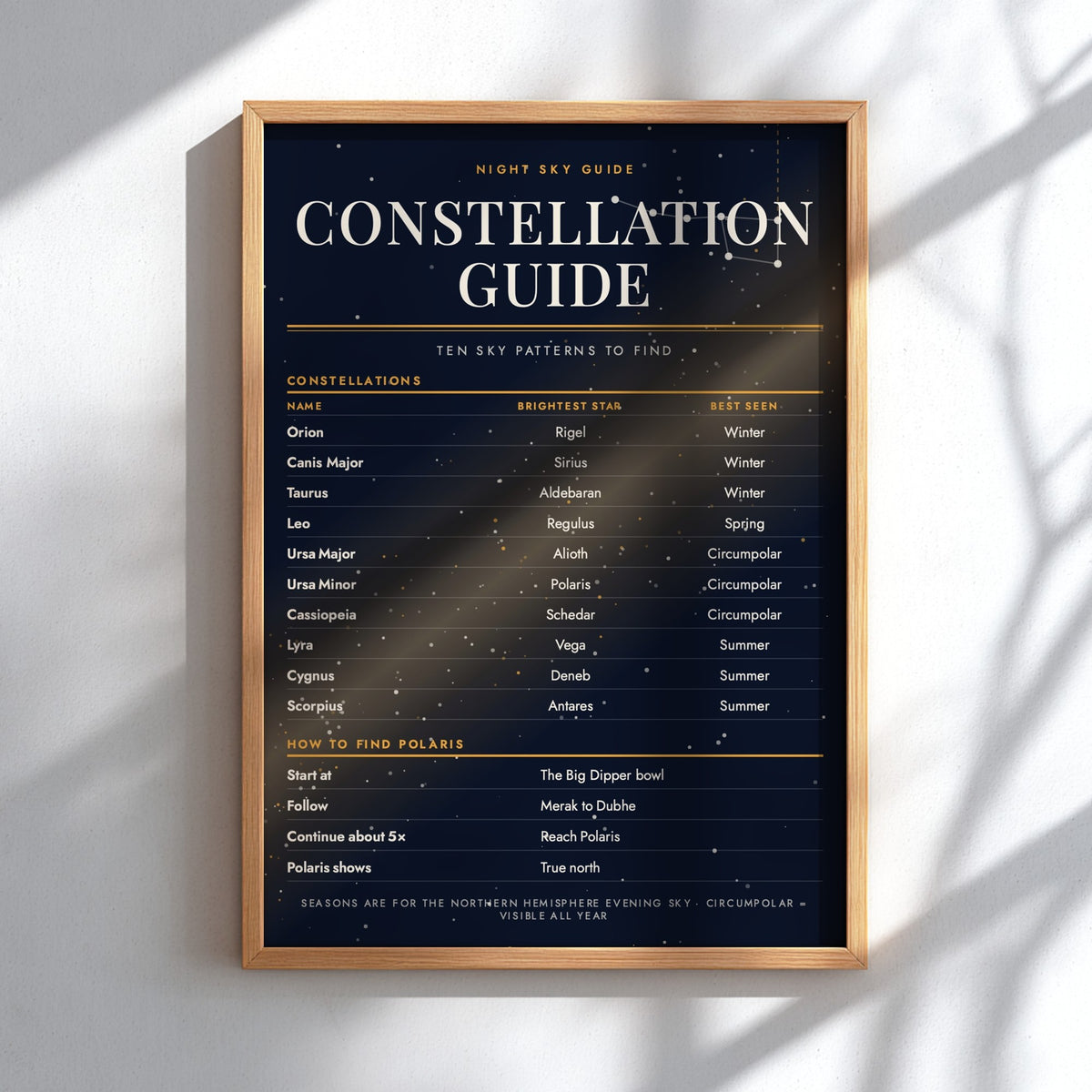 A framed 'Constellation Guide' night sky poster displayed on a light gray wall with soft diagonal shadows. The poster features a dark navy blue starry background with gold text and outlines, enclosed in a light wood frame.