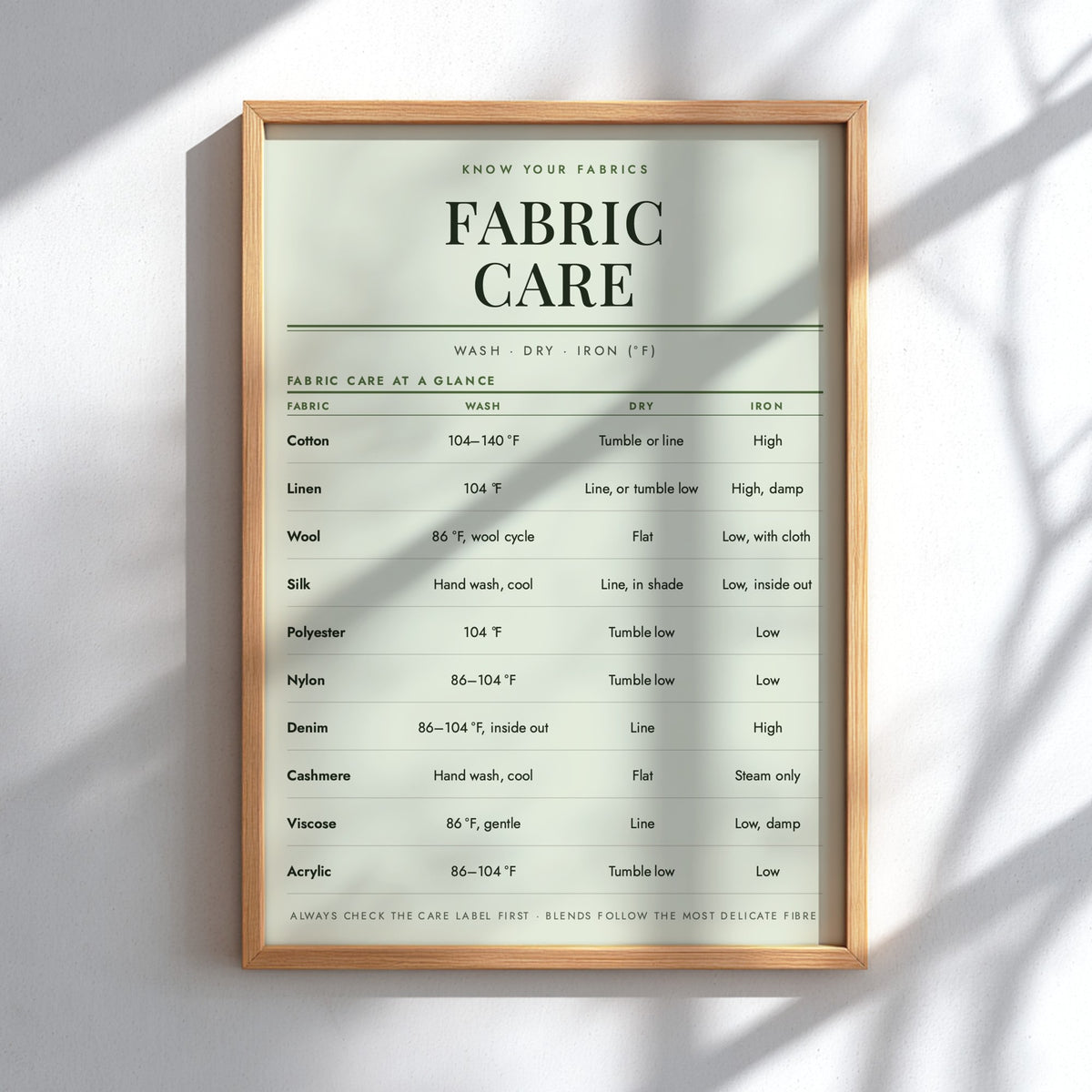 A fabric care reference chart with a light blue background and dark navy text, titled 'FABRIC CARE' with the subtitle 'KNOW YOUR FABRICS'. The chart lists care instructions for common fabrics including cotton, linen, wool, silk, polyester, nylon, denim, cashmere, viscosse, and acrylic, including wash, dry, and iron temperature/dampness guidelines.