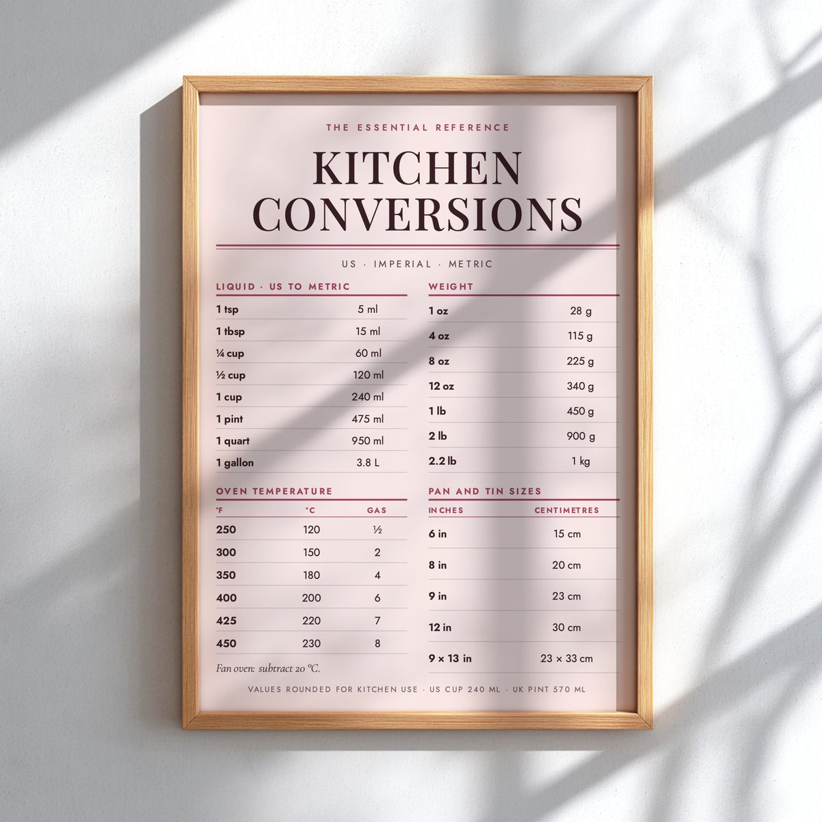 Kitchen Conversions poster with black text on blush pink background showing US and European metrics