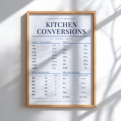 Kitchen Conversions poster with black text on colbat background showing US and European metrics