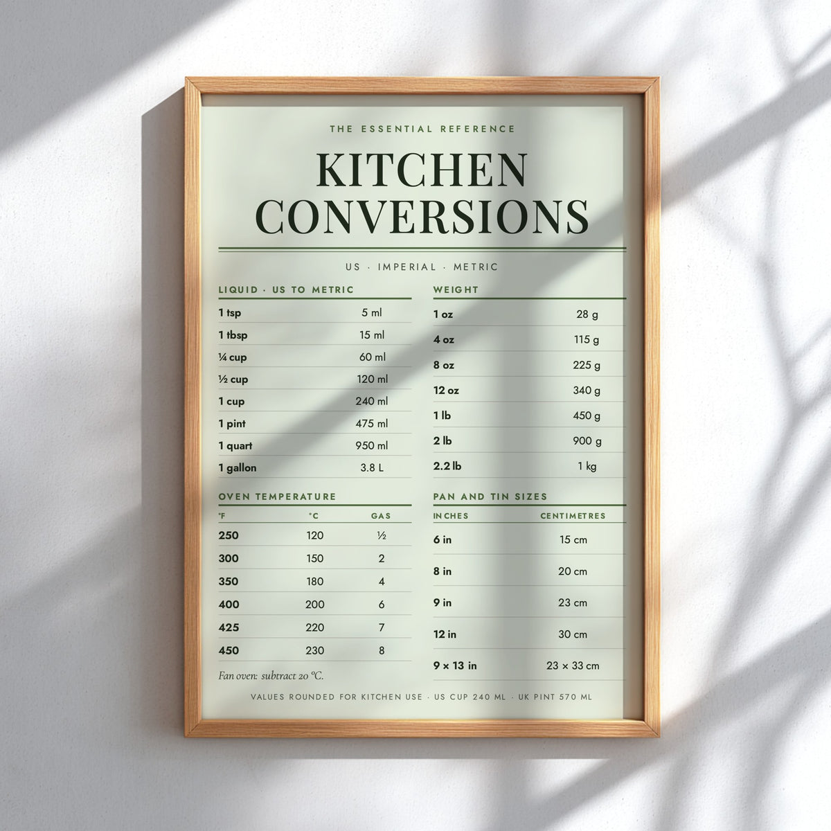 Kitchen Conversions poster with black text on sage background showing US and European metrics