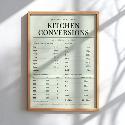 Kitchen Conversions poster with black text on sage background showing US and European metrics