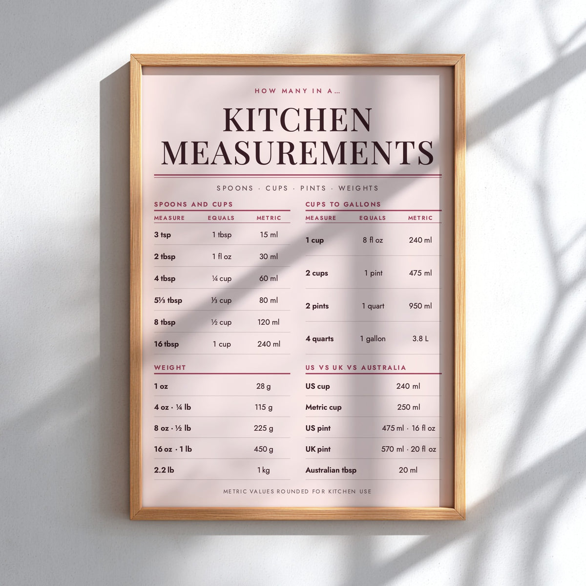 Kitchen measurements poster in blush pink with clear metric unit conversions for baking recipes