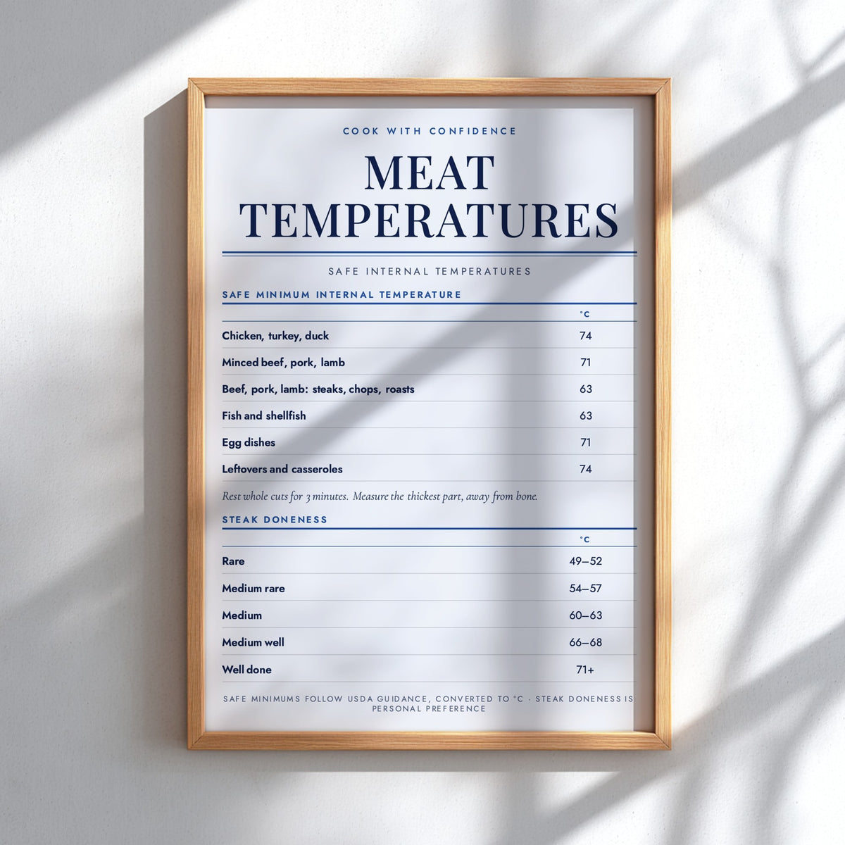 A framed 'Meat Temperatures' guide print with a light wood frame, displayed on a white wall with soft diagonal shadows.