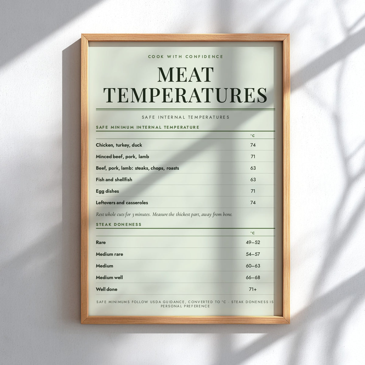 A framed meat temperature guide print with a light wood frame, displayed on a white wall with soft diagonal shadows.