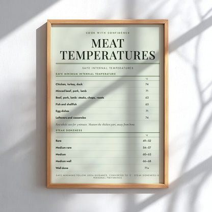 A framed meat temperature guide print with a light wood frame, displayed on a white wall with soft diagonal shadows.