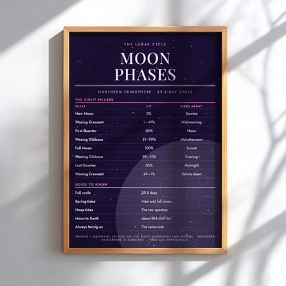 A framed poster displaying 'The Lunar Cycle: Moon Phases' in a light wood frame, mounted on a white wall with soft diagonal shadows cast across it.