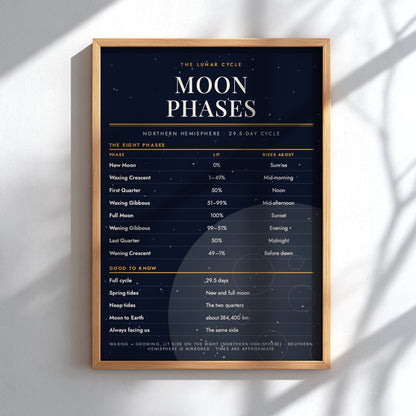A framed poster displaying 'The Lunar Cycle: Moon Phases' in a light wood frame, mounted on a white wall with soft diagonal shadows cast across it.