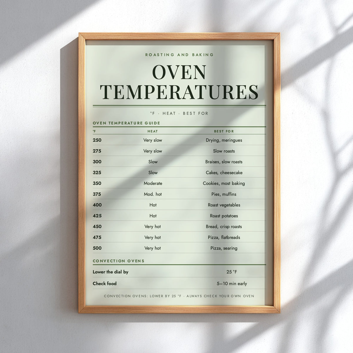 A framed 'Oven Temperatures' chart poster with a light wood frame, mounted on a white wall with soft diagonal shadows.