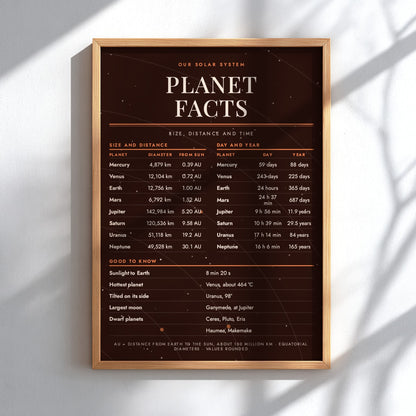 A framed solar system planet facts poster with a dark brown background, white and orange text, and a light wood frame, displayed on a white wall with soft diagonal shadows.