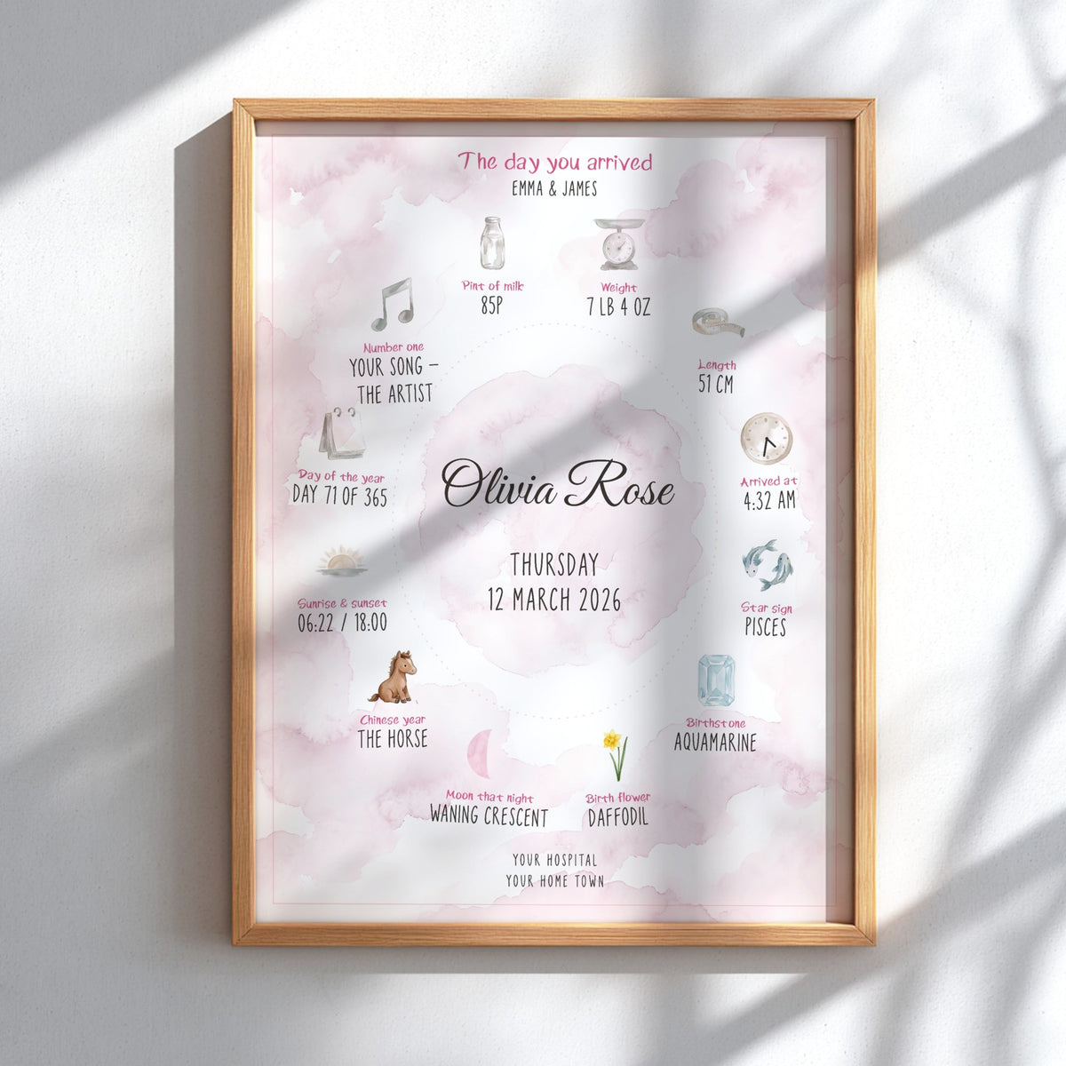 Personalised Baby Girl Birth Day Poster - Pink Watercolour Circle