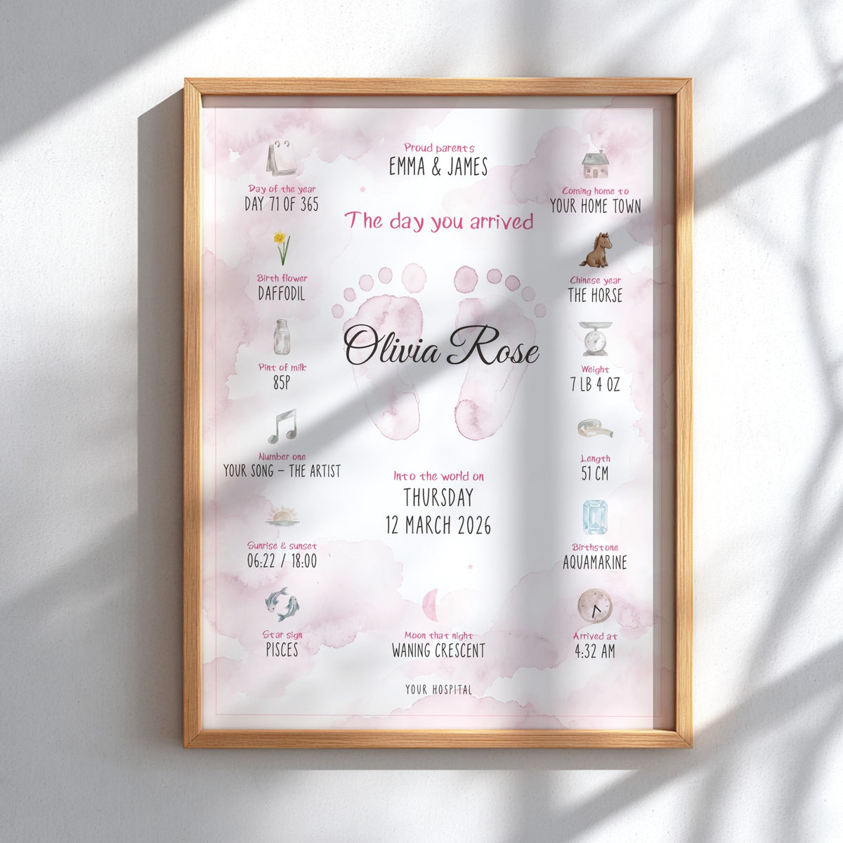 Personalised Baby Girl Birth Facts Print - Pink Watercolour Footprints