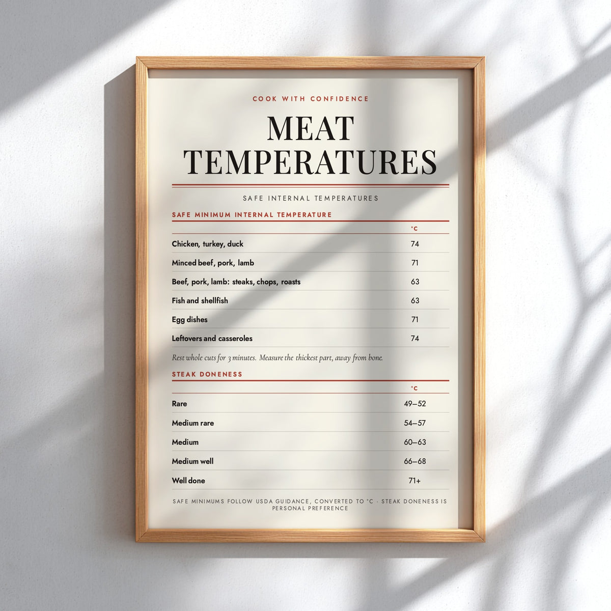 A framed 'Meat Temperatures' reference poster with a light wood frame, mounted on a white wall under soft diagonal shadows.