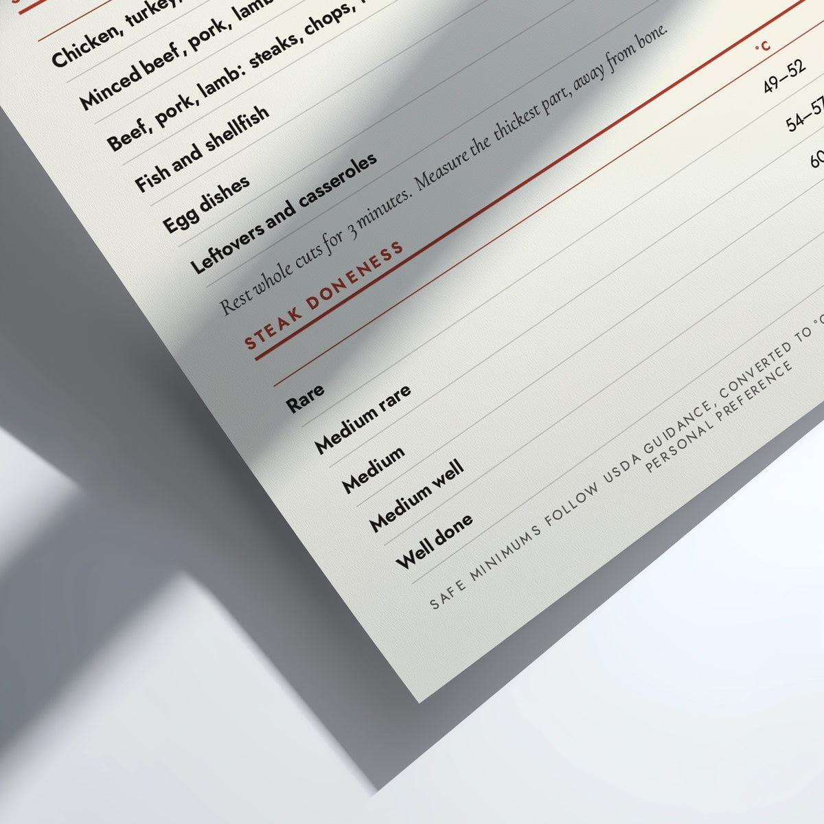 A close-up of a printed steak doneness guide card with rows for meat types, notes, temperature, and rare to well done levels, photographed on a white surface with soft shadows.