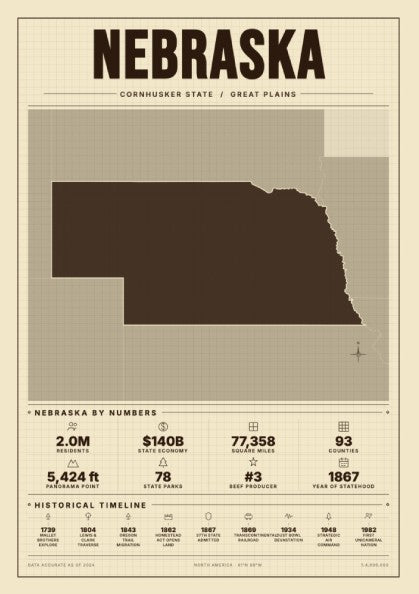 Nebraska USA states poster with vintage map design, featuring muted colors and state statistics