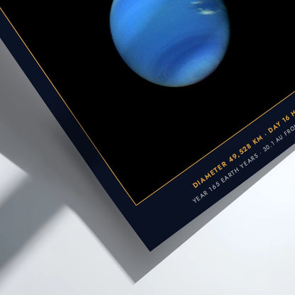 Poster of the blue Neptune planet with text detailing its size and orbital data