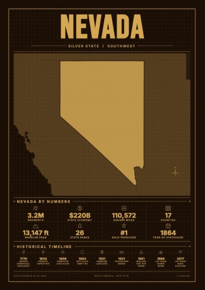 USA states poster featuring a vintage map of Nevada in sepia tones, ideal for home decor.