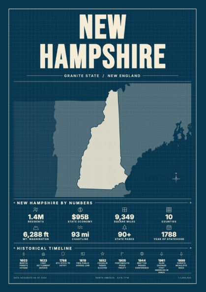 New Hampshire poster showcasing blueprint design with statistics and historical highlights in blue tones.