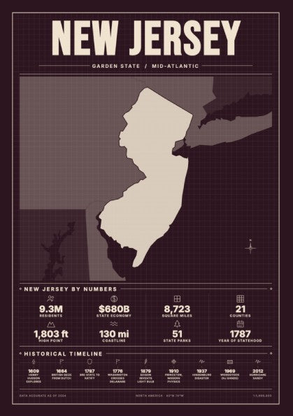New Jersey poster featuring state outline and statistics in burgundy tones