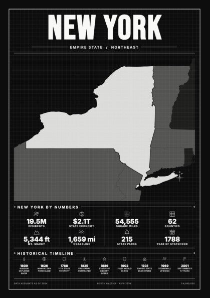 New York state poster featuring a minimalist map design in midnight colors