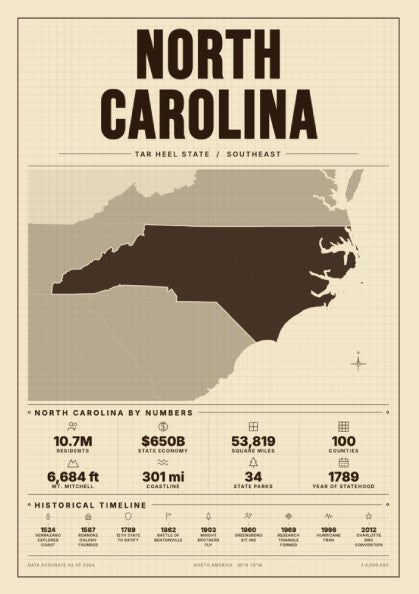 North Carolina poster featuring a vintage map design with earthy tones and detailed geographical elements.
