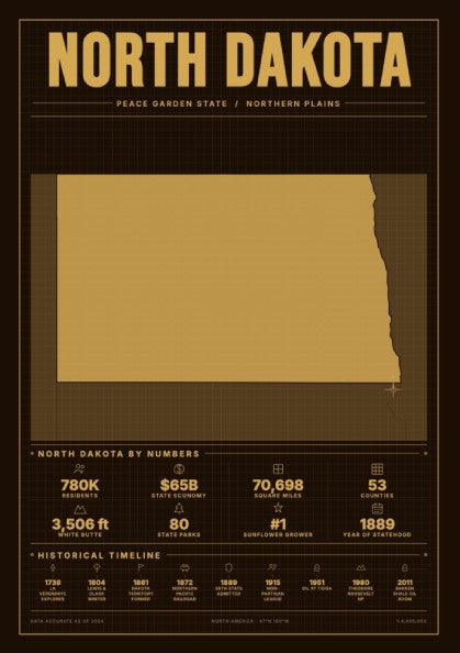 North Dakota poster featuring sepia tones and state statistics, vintage style wall art for home decor