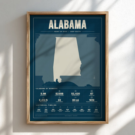 Framed poster of Alabama with state outline and statistics on a blue background