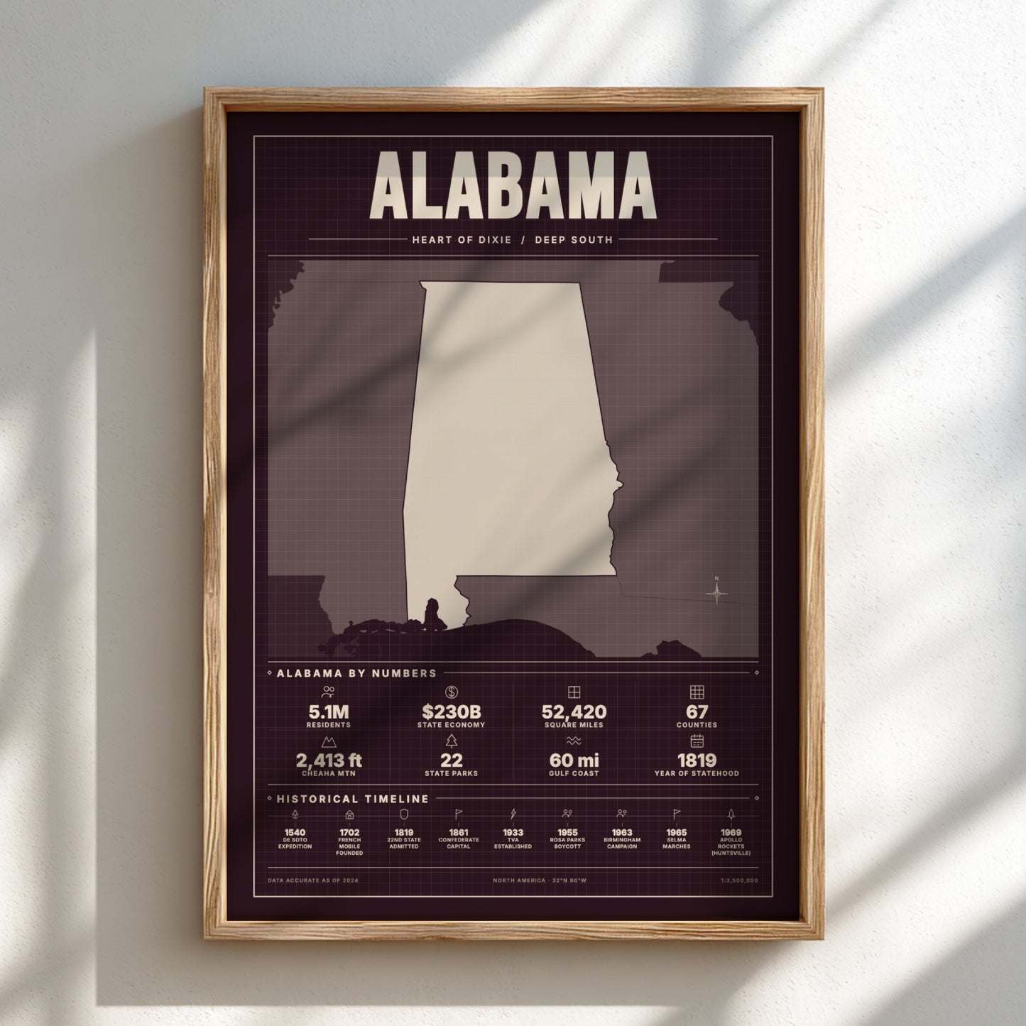 Framed poster of Alabama with state outline and statistics on a light background