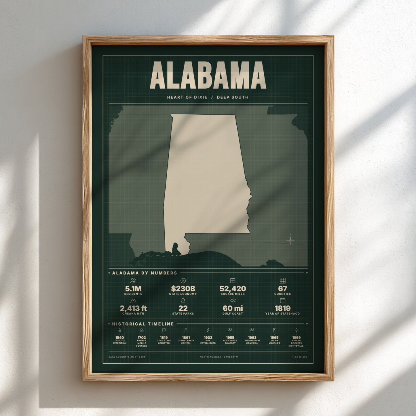 Framed poster of Alabama with state outline and statistics on a light background