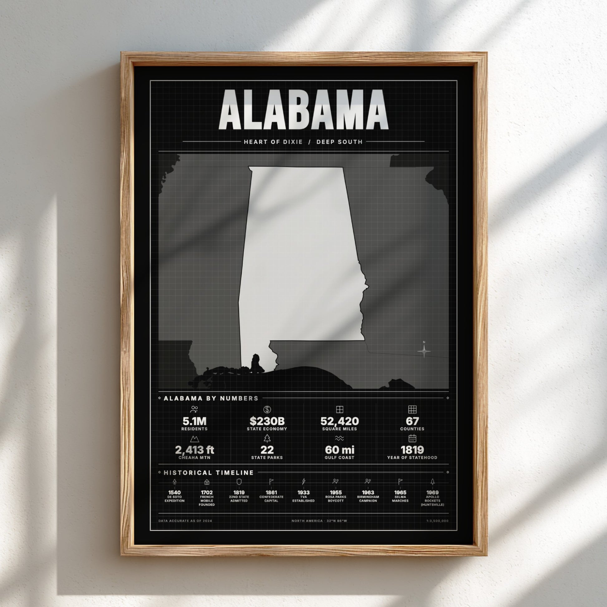 Framed poster of Alabama with state outline and statistics on a light background
