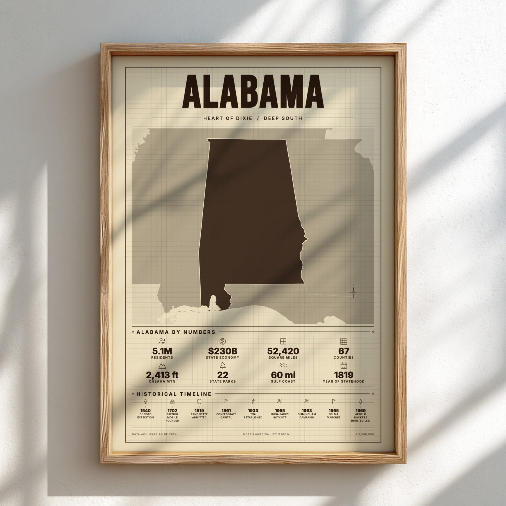 Framed poster of Alabama with state outline and statistics on a light background