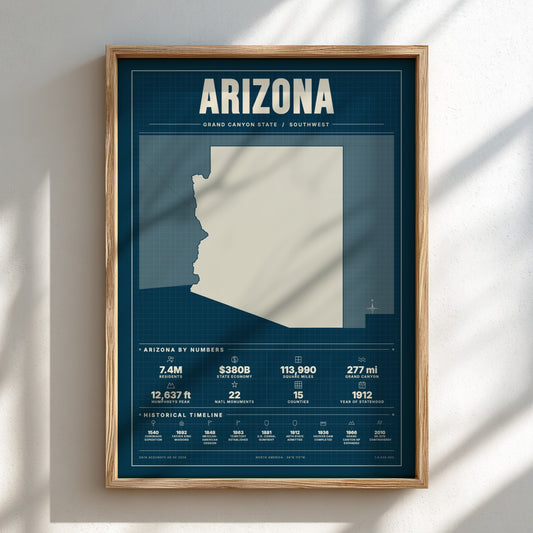 Framed poster of Arizona with state outline and statistics on a blue background