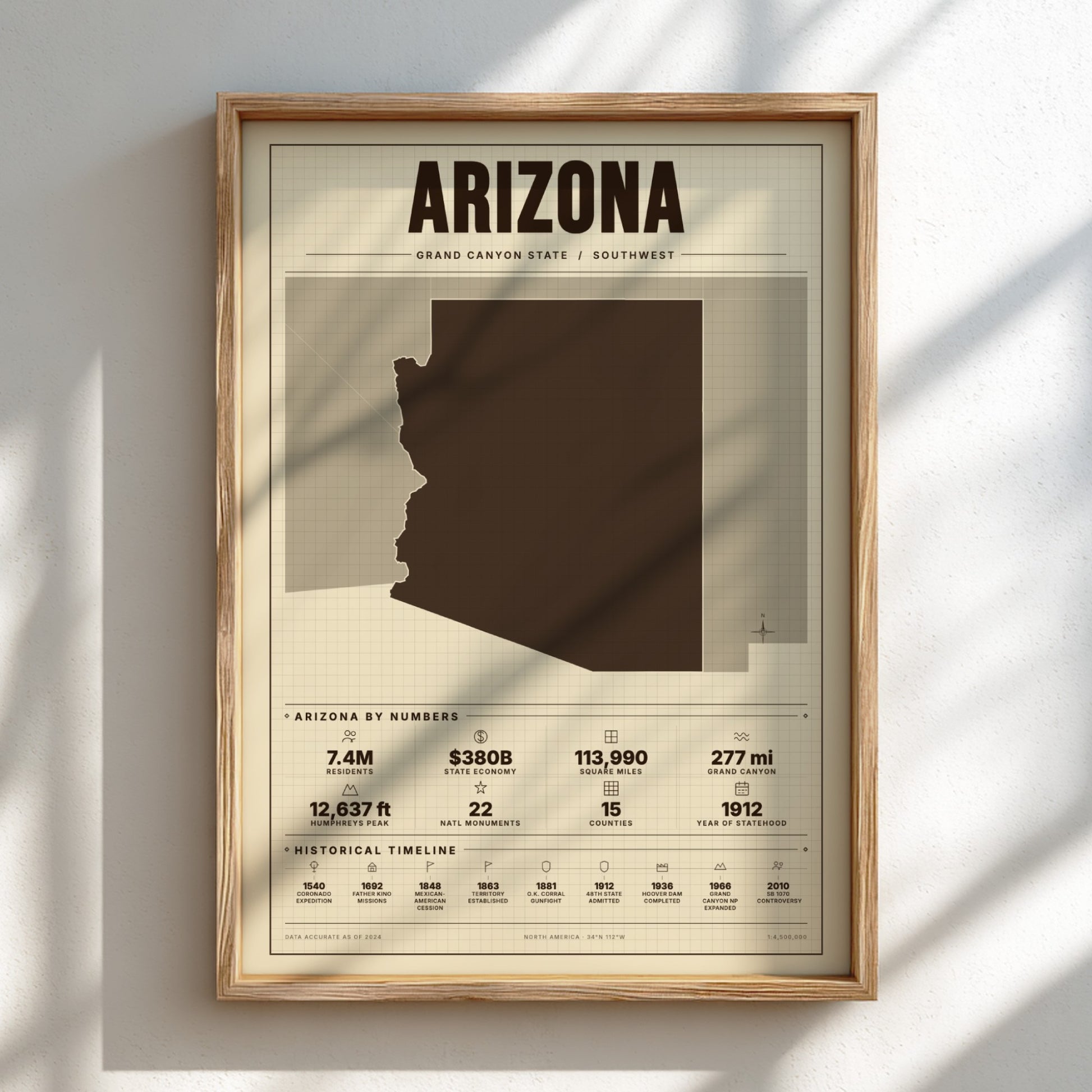 Framed poster of Arizona with state outline and statistics on a light background