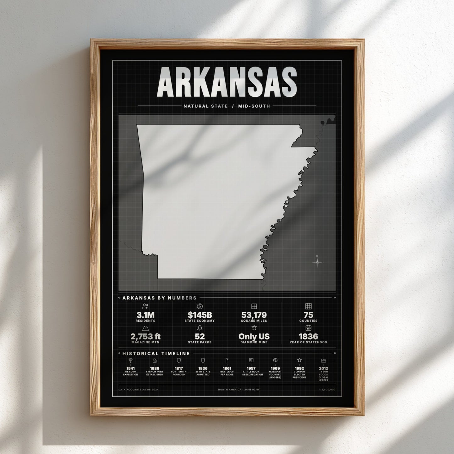 Framed poster of Arkansas with state outline and statistics on a light background