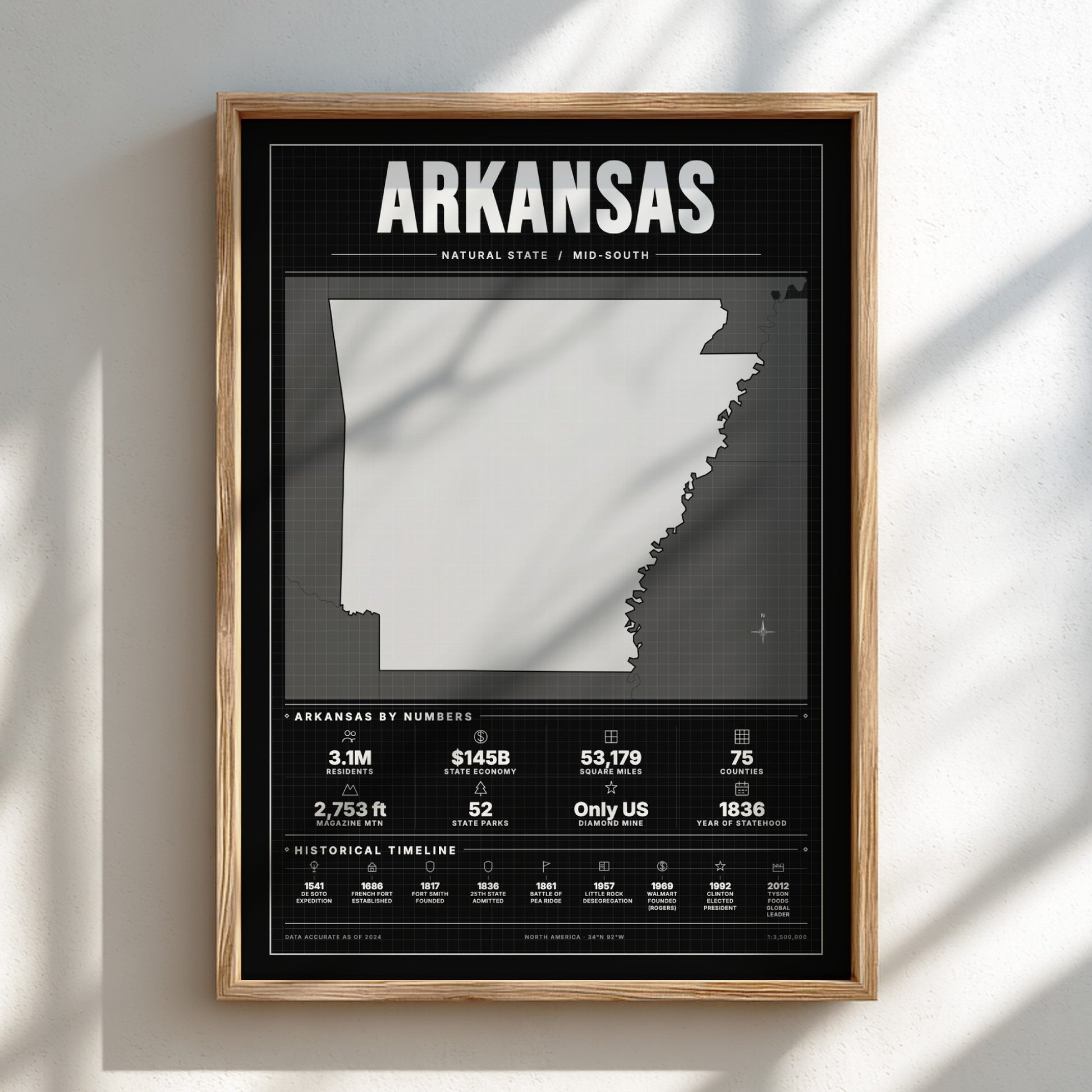 Framed poster of Arkansas with state outline and statistics on a light background