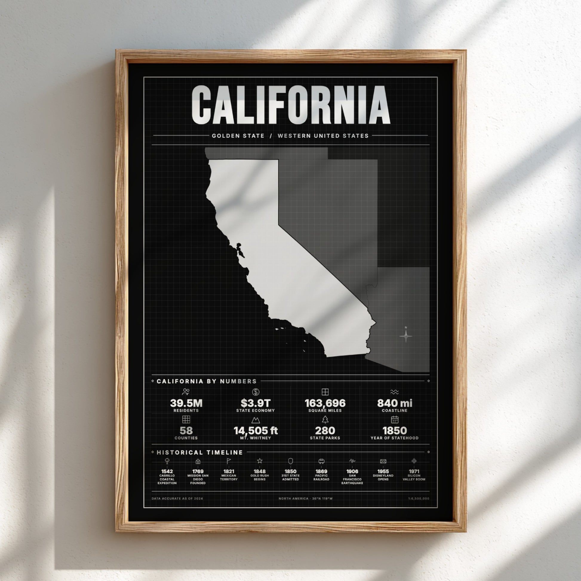 Framed poster of California with state outline and statistics on a black background