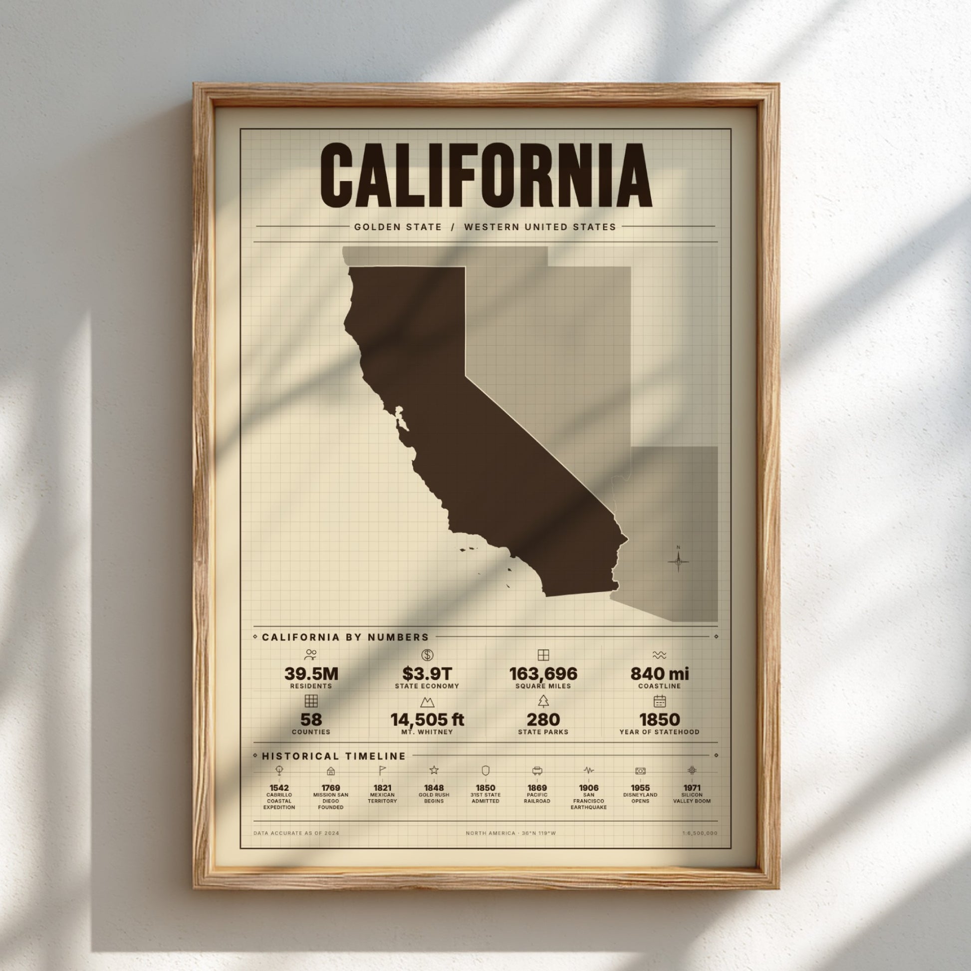 Framed poster of a map of California with text on a light background