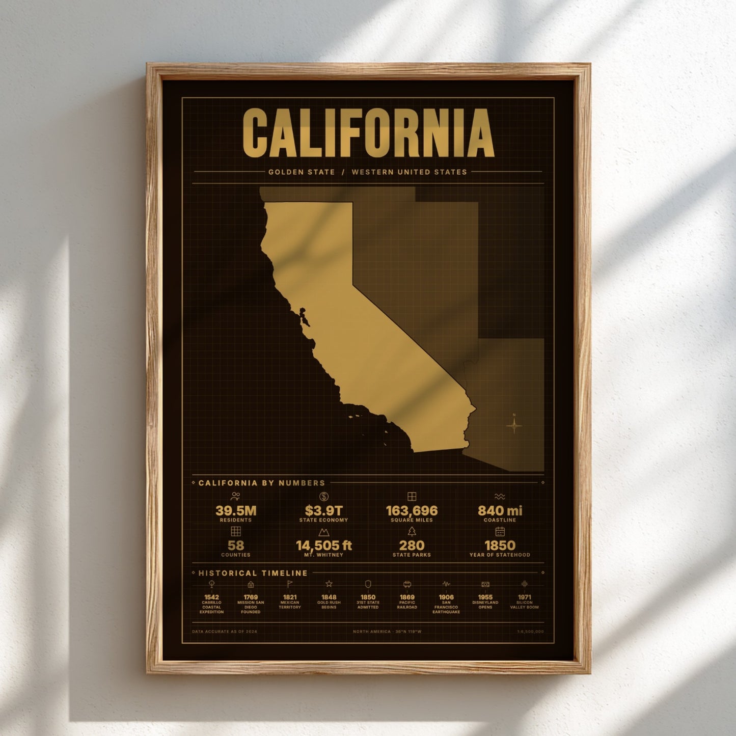 Framed poster of California with a map and statistics on a white wall.