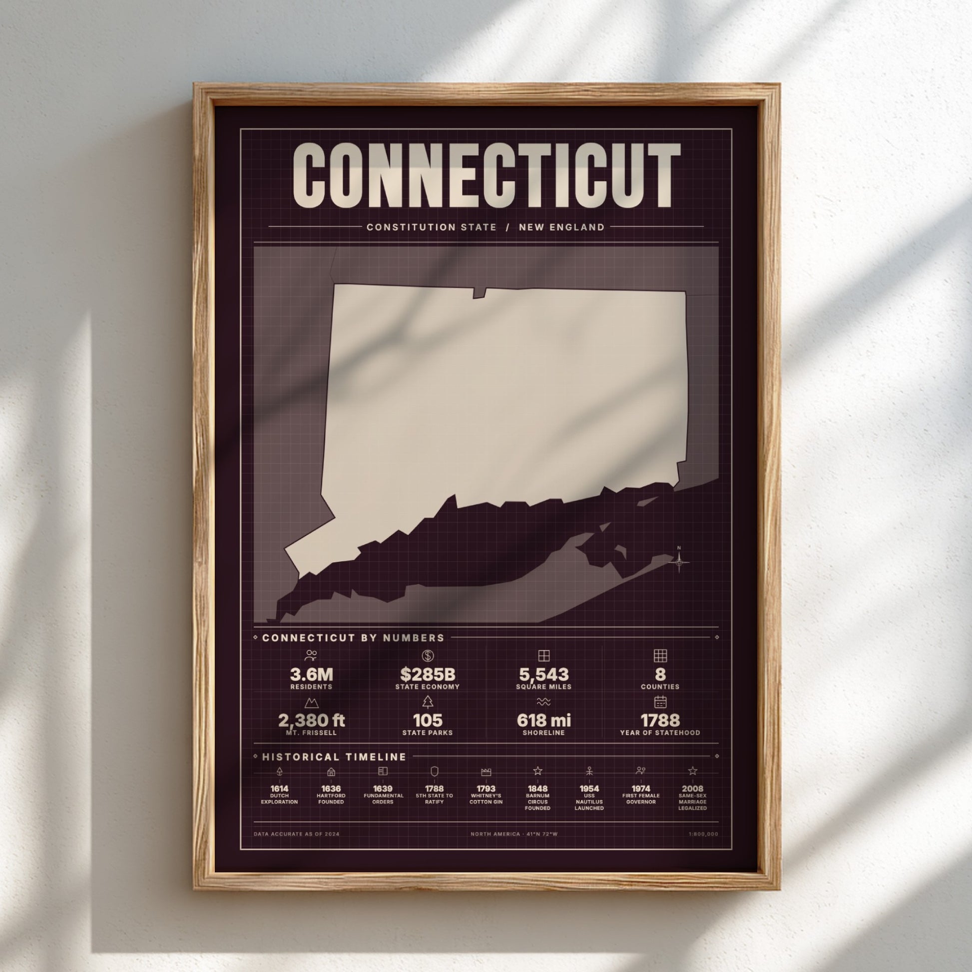 Framed poster of Connecticut with state outline and statistics on a light background