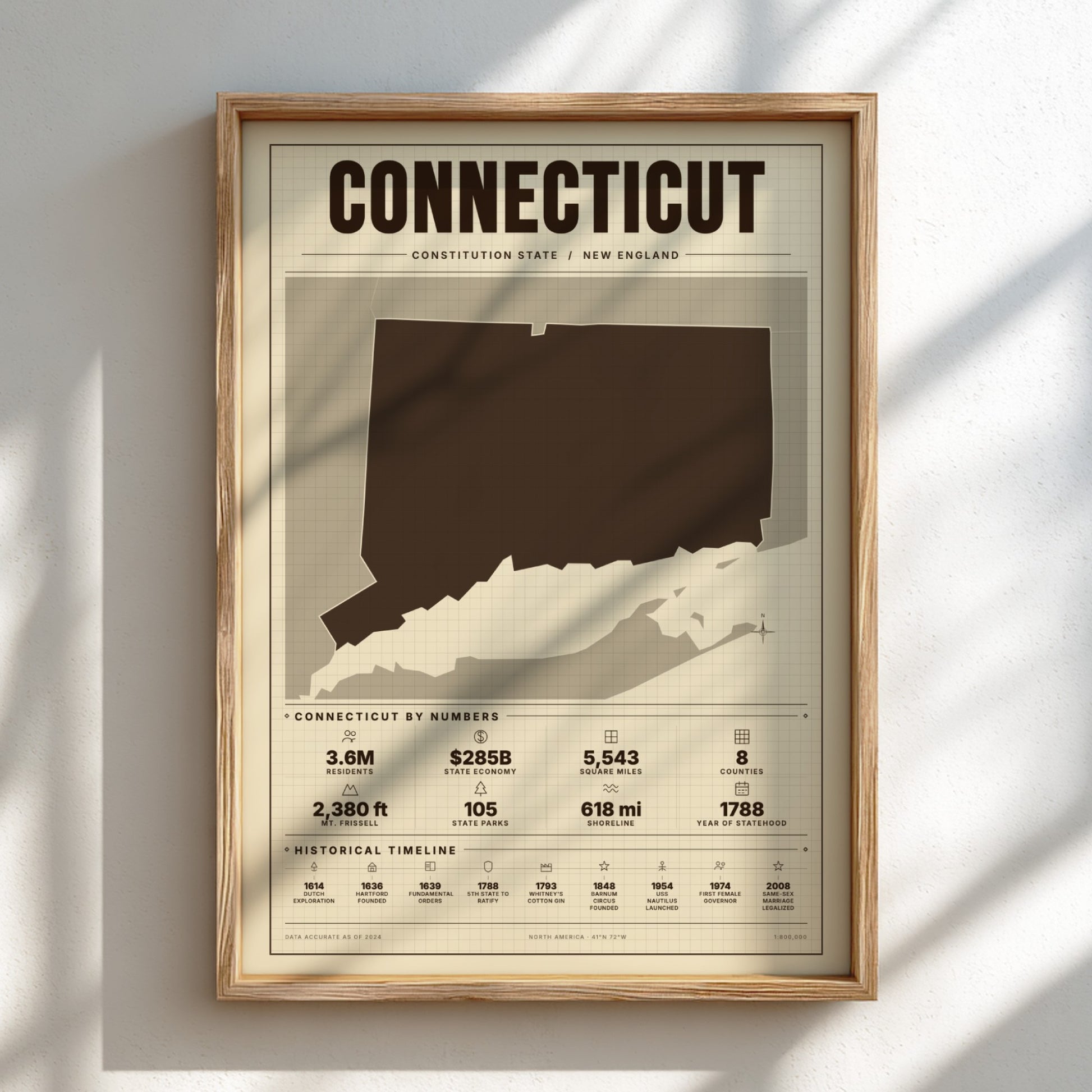Framed poster of Connecticut with state outline and statistics on a light background